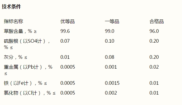 草酸，H2C2O4·2H2O(圖1)