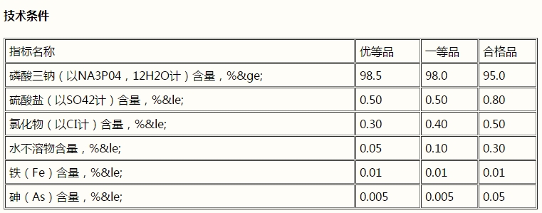 磷酸三鈉，Na3PO4(圖1)